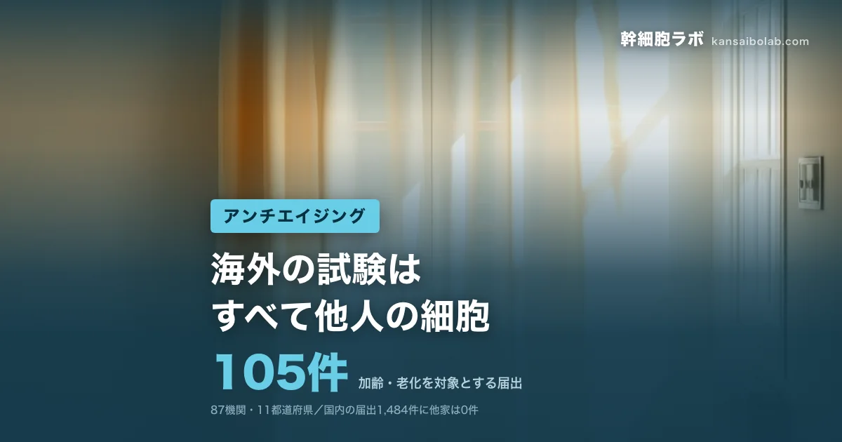 アンチエイジング｜加齢・老化を対象とする届出は105件。海外の試験はすべて他人の細胞