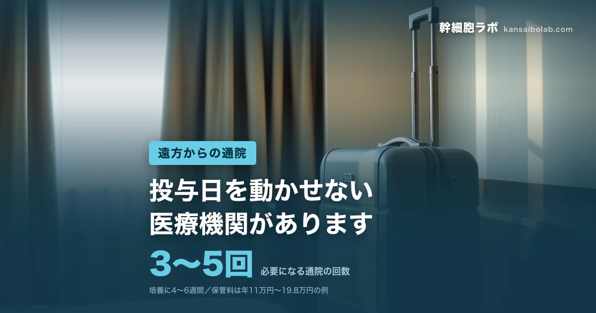 遠方からの通院｜必要になる通院の回数は3〜5回。投与日を動かせない医療機関があります