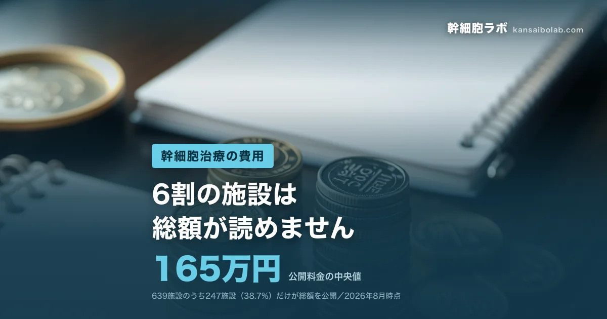 幹細胞治療の費用｜公開料金の中央値は165万円。6割の施設は総額が読めません