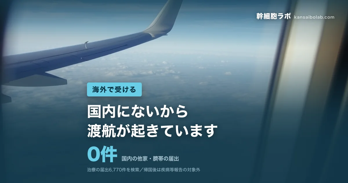 海外で受ける｜国内の他家・臍帯の届出は0件。国内にないから渡航が起きています