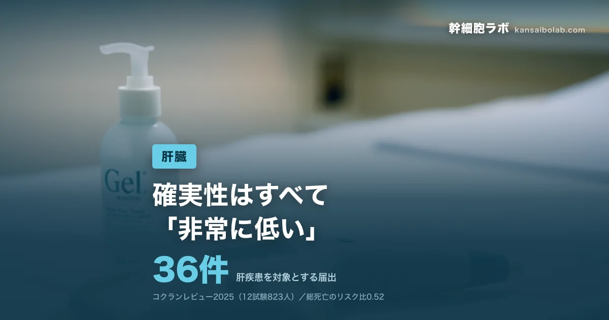 肝臓｜肝疾患を対象とする届出は36件。確実性はすべて「非常に低い」