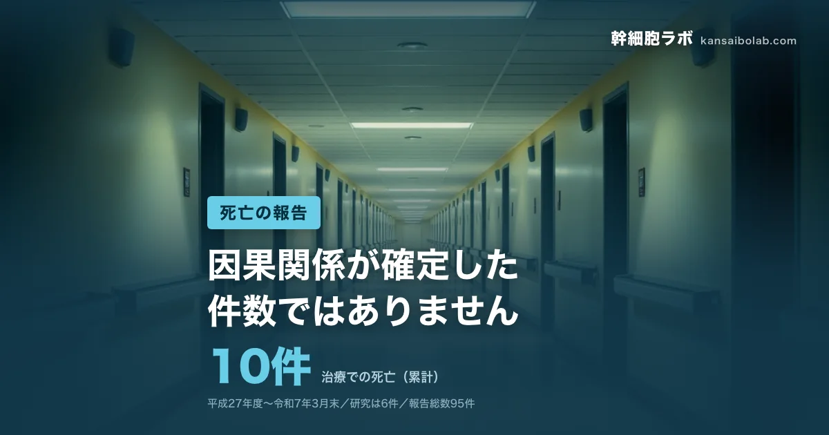 死亡の報告｜治療での死亡（累計）は10件。因果関係が確定した件数ではありません
